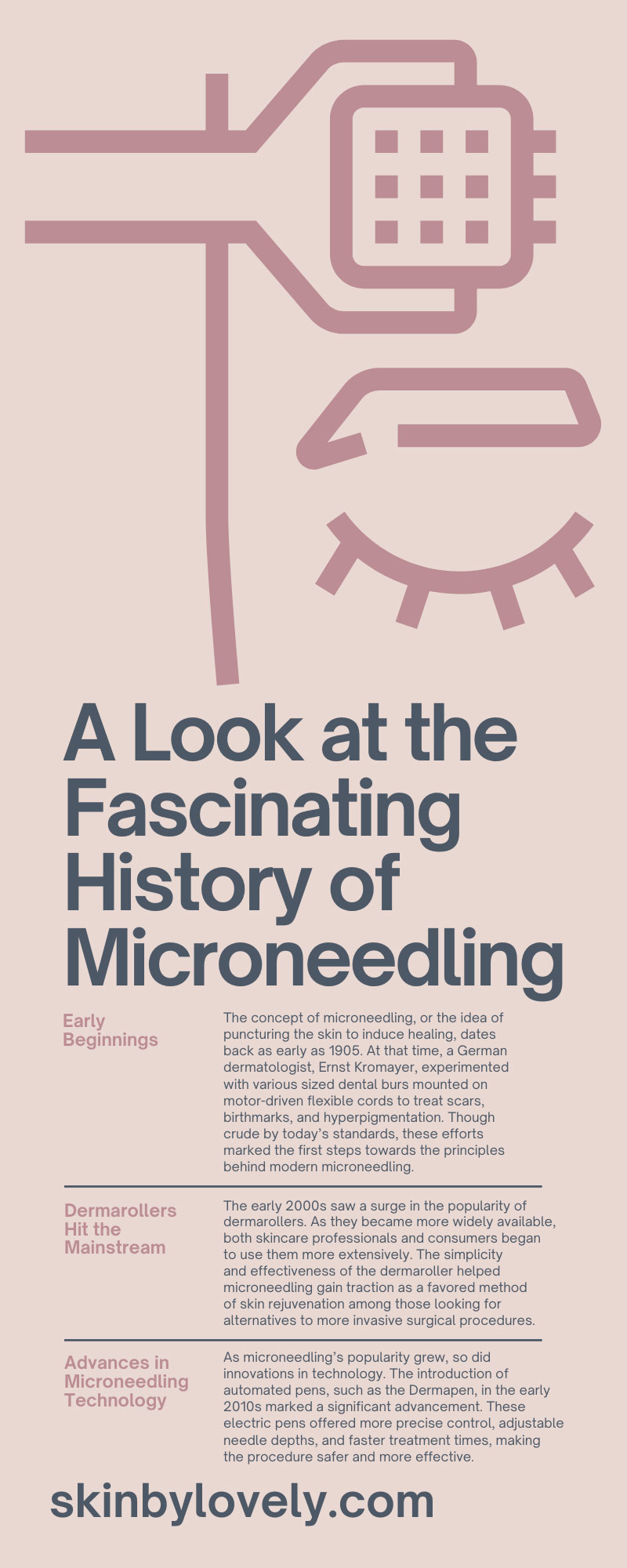 A look at the fascinating history of Microneedling